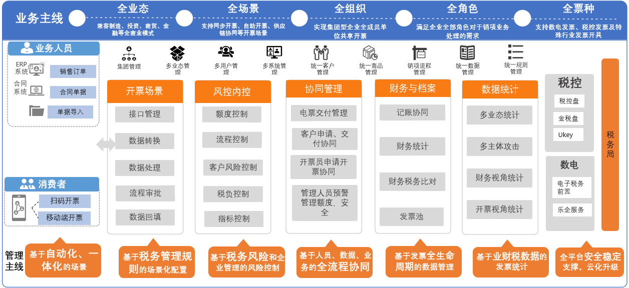 金财智税 - 金财未来