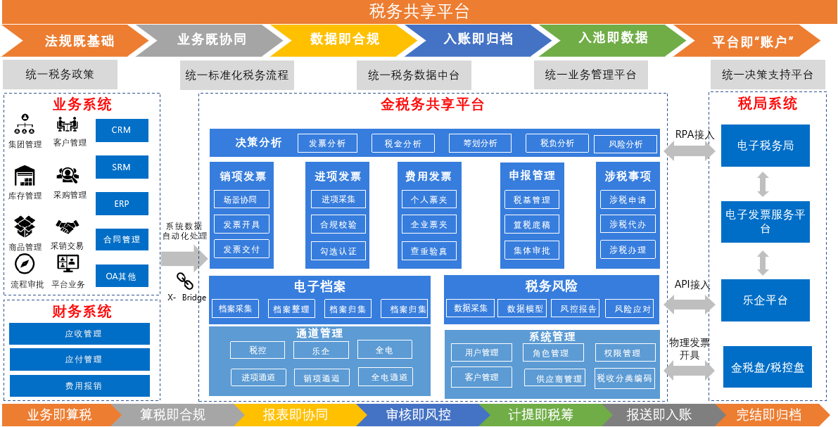 金财智税 - 金财未来