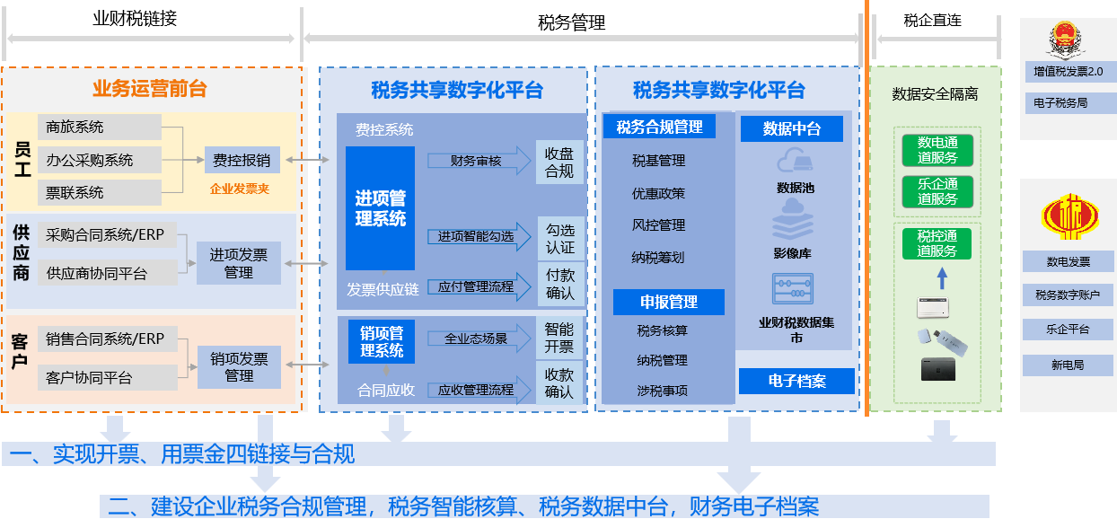金财智税 - 金财未来